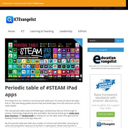 Periodic table of #STEAM iPad apps
