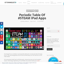 Periodic table of #STEAM iPad apps