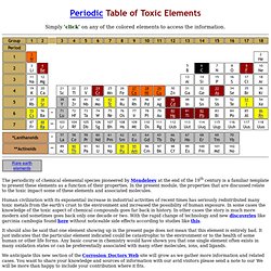 Periodic Table of Toxic Elements