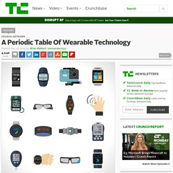 A Periodic Table Of Wearable Technology