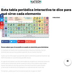 Esta tabla periódica interactiva te dice para qué sirve cada elemento - Nation