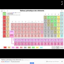 Tableau périodique des éléments - Tableau périodique des éléments