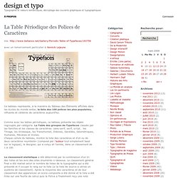 La Table Périodique des Polices de Caractères – design et typo