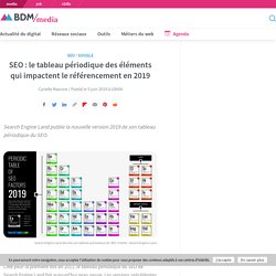 SEO : le tableau périodique des éléments qui impactent le référencement en 2019