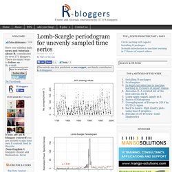 Lomb-Scargle periodogram for unevenly sampled time series