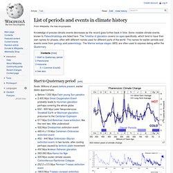 List of periods and events in climate history