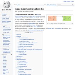 Serial Peripheral Interface Bus