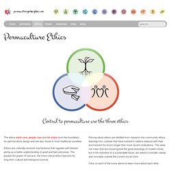Permaculture Ethics