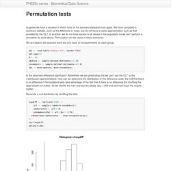 Permutation tests