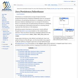Java Persistence/Inheritance