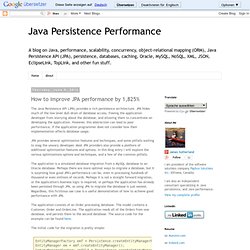 How to improve JPA performance by 1,825%