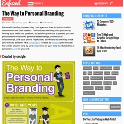 The Way to Personal Branding