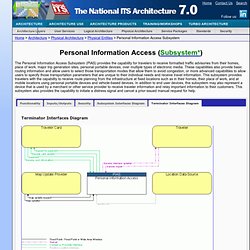 Personal Information Access Subsystem
