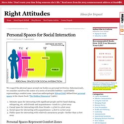 Personal Spaces for Social Interaction