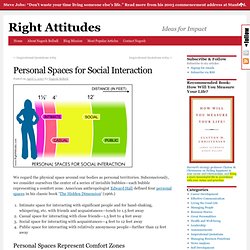 Personal Spaces for Social Interaction