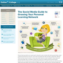The Social Media Guide to Growing Your Personal Learning Network