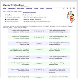 Personality Type Questionnaire