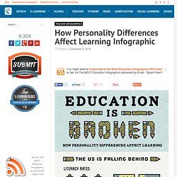 How Personality Differences Affect Learning Infographic