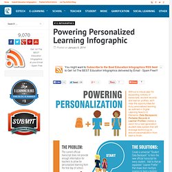 Powering Personalized Learning Infographic