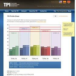 TPI - Teaching Perspectives Inventory