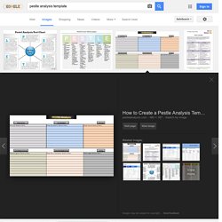 pestle analysis template