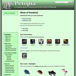 Petopia: Mists of Pandaria