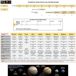 PGJ - Planètes et Satellites