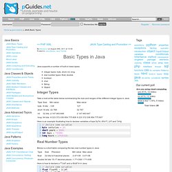 Basic Types in Java