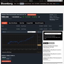 VRX:Toronto Stock Quote - Valeant Pharmaceuticals International Inc