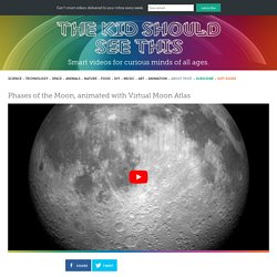Phases of the Moon, animated with Virtual Moon Atlas