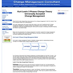 KURT LEWIN 3 PHASES CHANGE THEORY AND KURT LEWINS CHANGE MODEL