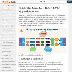 Phases of MapReduce - How Hadoop MapReduce Works - TechVidvan