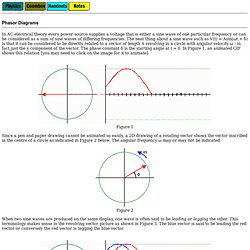 Phasor Diagrams