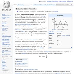 Phénomène périodique (dont le motif se répète à l'infini)