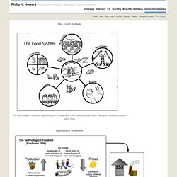 The Food System