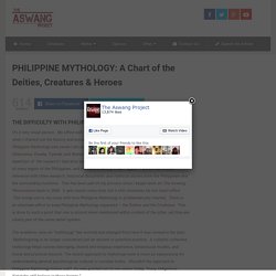 PHILIPPINE MYTHOLOGY: A Chart of the Deities, Creatures & Heroes
