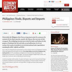 Philippines Trade, Exports and Imports