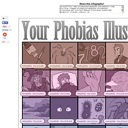 Phobias Illustrated