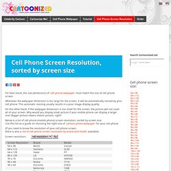 Cell Phone Screen Resolution, Sorted by Size
