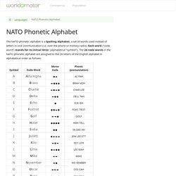 NATO Phonetic Alphabet (Alpha, Bravo Charlie, Delta...) - Worldometer