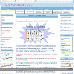 Phonologie : tableau de syllabes