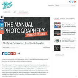 The Manual Photographer's Cheat Sheet [infographic]