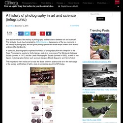 A history of photography in art and science (infographic)