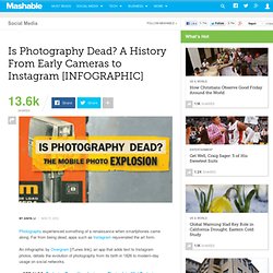 Is Photography Dead? A History From Early Cameras to Instagram [INFOGRAPHIC]