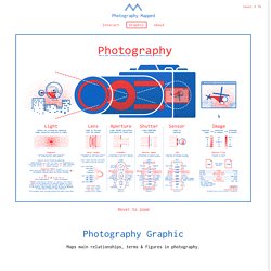 Photography Mapped – Graphic