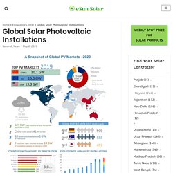 Global Solar Photovoltaic Installations - eSun Solar