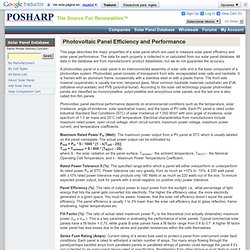 Photovoltaic Panel Efficiency and Performance