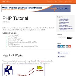 PHP Tutorial: Free