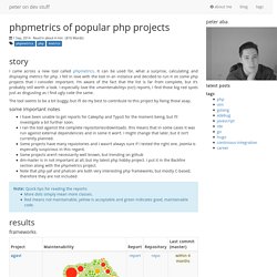 phpmetrics of popular php projects - peteraba.com