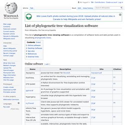 List of phylogenetic tree visualization software